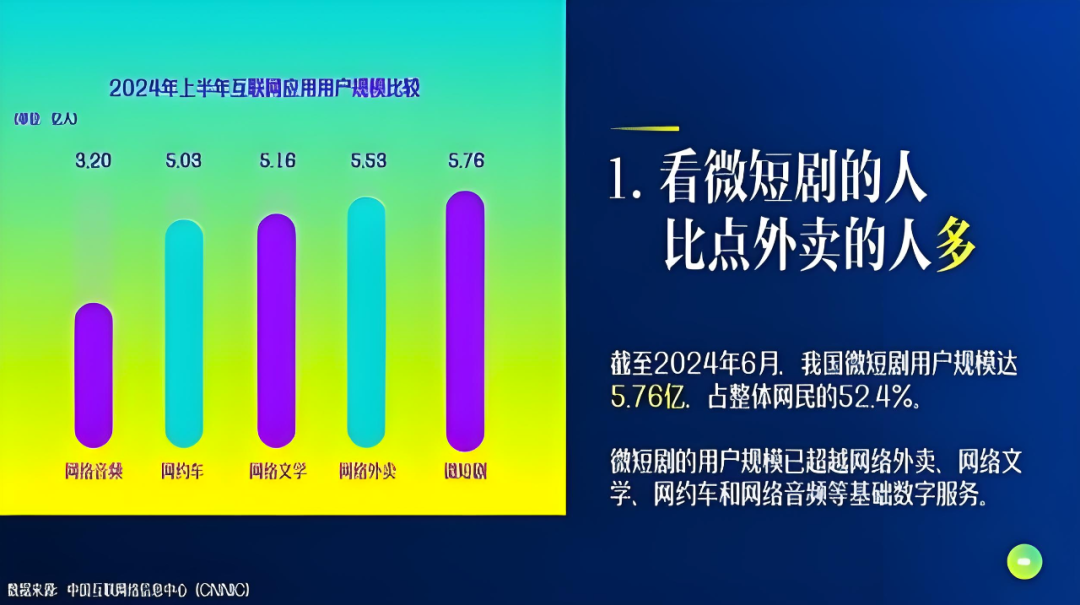 积极上探+主动下沉，爱奇艺双线探索长视频增长路