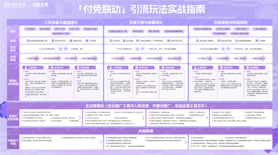 从这场商家直播中，我看到一个更成熟的双11