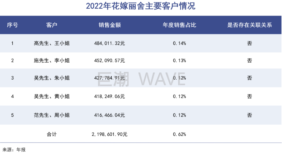 不婚主义盛行,婚庆行业却在躁动一篇读懂