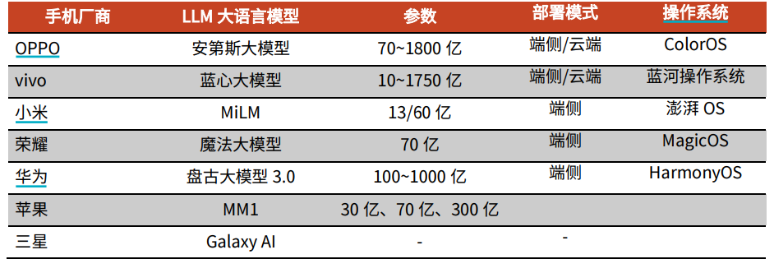 ​AI手机，AIPC，是伪命题吗？