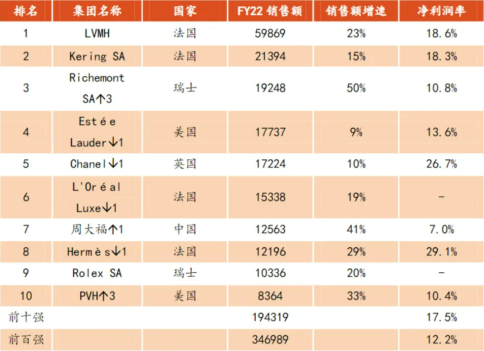 是时候知道价格的真相了！