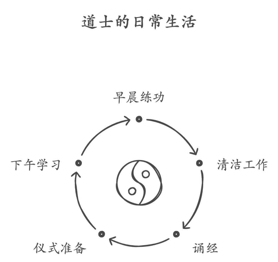 《大龄产品经理转行当道士?聊聊她的故事》