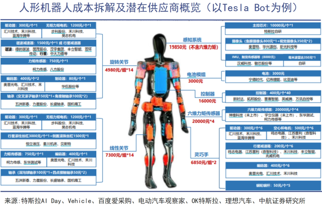 人形机器人最大的成本是时间