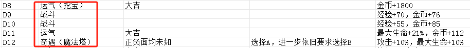 发行两周流水超1000万美金，稳居韩国畅销榜前列的Habby新游《卡皮巴拉》产品玩法拆解分析