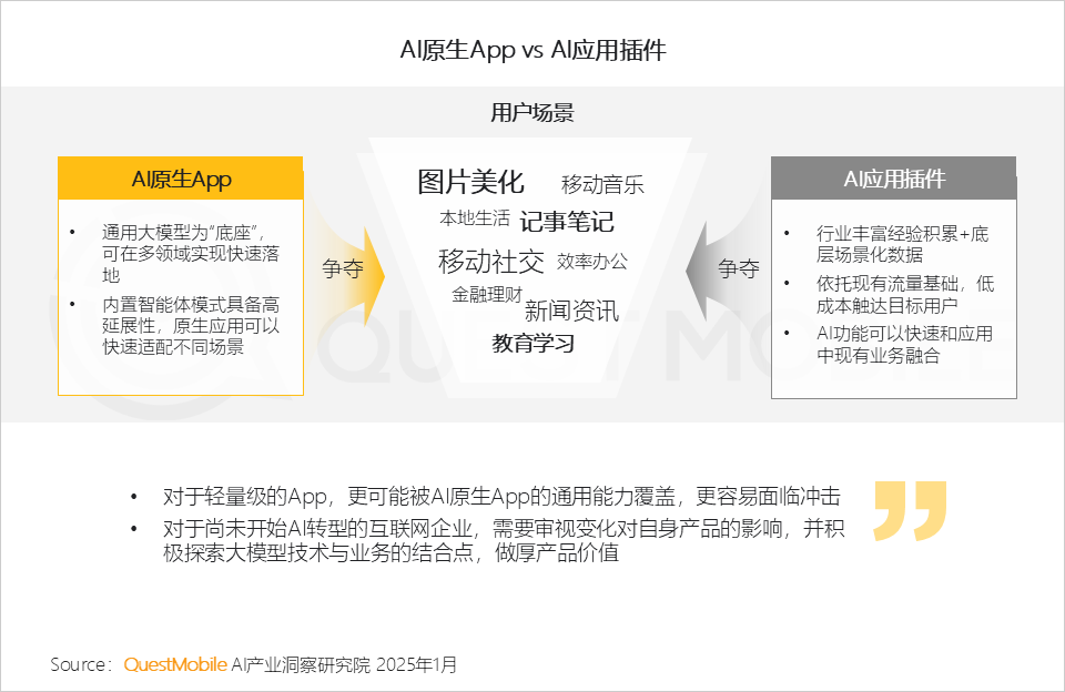 QuestMobile2024年AIGC应用发展年度报告：AI原生APP三强争霸，AI应用“四大模式”形成，智能体数量超过小程序