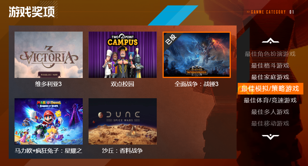 TGA 2022提名阵容公开，你把票投给了谁？