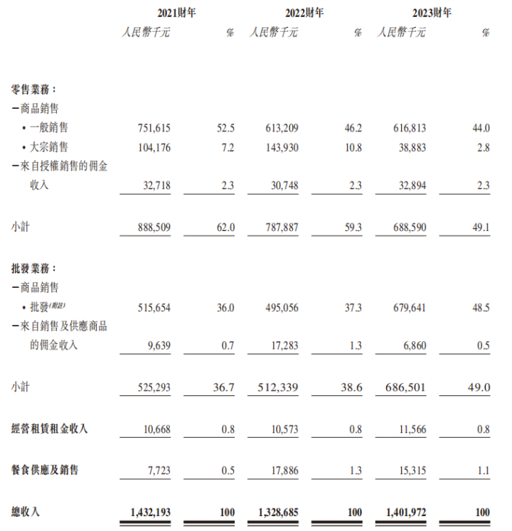 宏信超市逆势冲击IPO，预制菜和零售业全都要