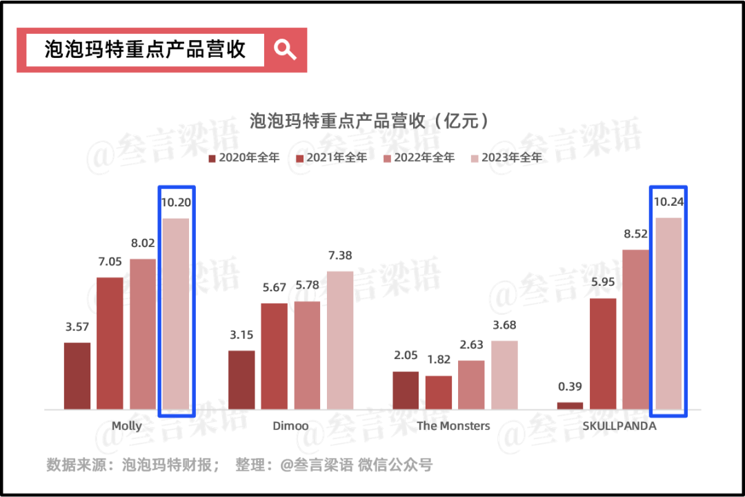 泡泡玛特和它的10亿爆款们