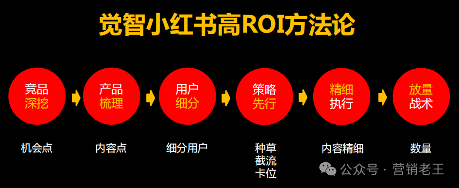 2025年，品牌做小紅書(shū)種草，要換思路了！