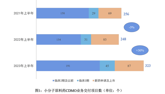 2024年确定性最高的巨头、减肥药最大赢家之一，有望成为下一个药明康德