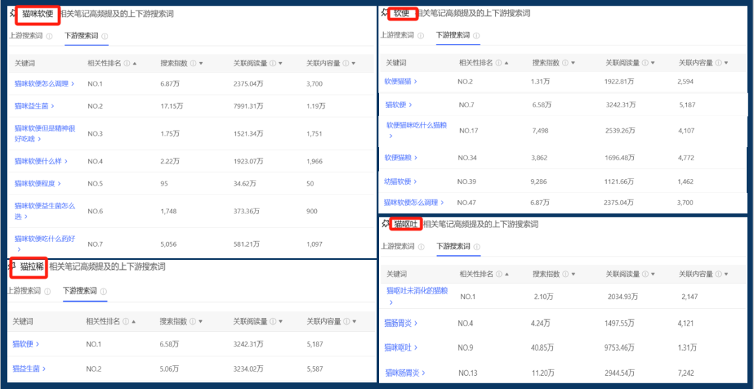 连产品的目标用户都不知道，你还要在小红书种草上花多少冤枉钱？