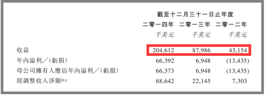 成立10年后才出爆款，7年狂赚240亿，这家出海老兵面临的问题是“太适合养老”？