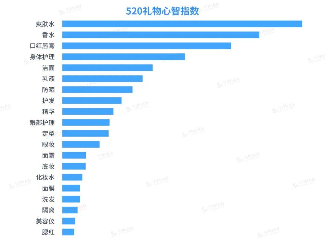 行业洞察 | 618小红书消费者心智美妆品牌榜（直男彩妆护肤送礼指南）