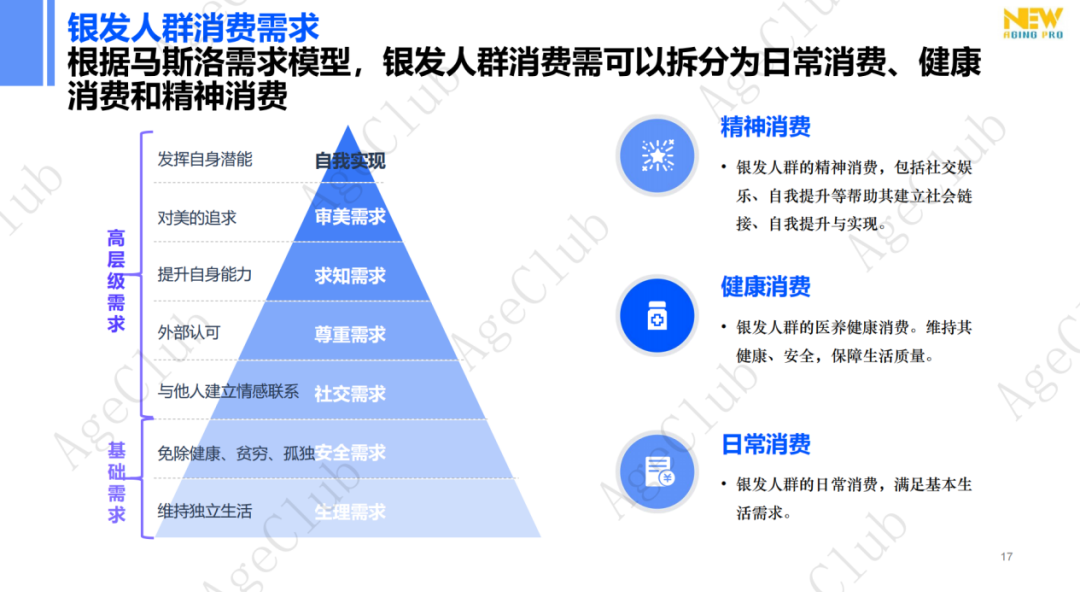 低龄VS高龄、他VS她、共性VS个性的市场机会！