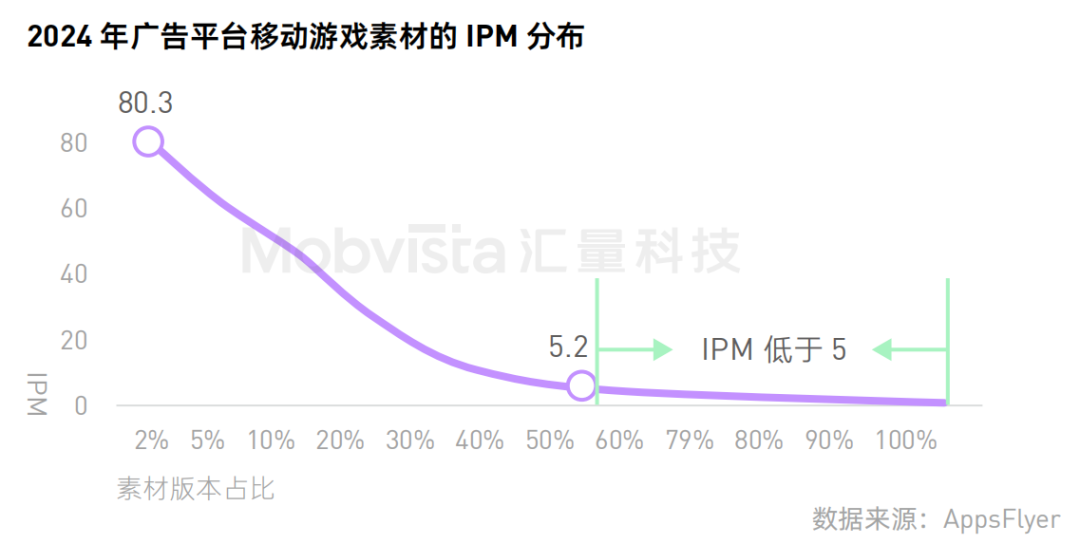 红利还在进一步爆发：2025，你必须聚焦进击中轻度游戏了！