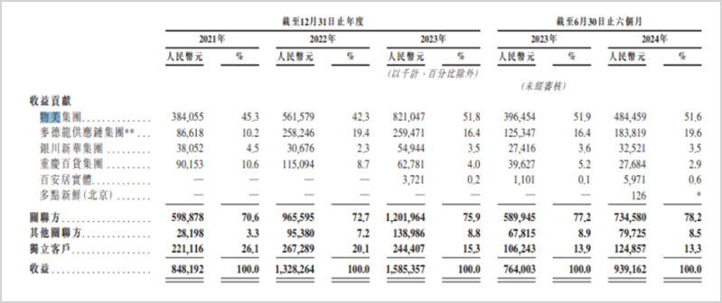 多点四闯港交所：IPO成救命稻草