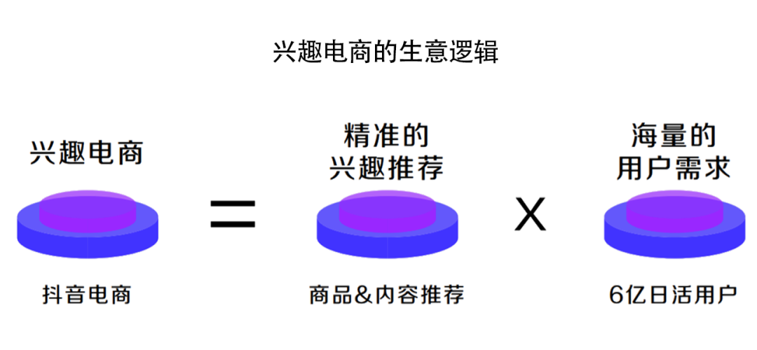 鸟哥笔记,直播带货,黑牛影记,策略,抖音电商,直播带货,电商,直播带货,电商,策略