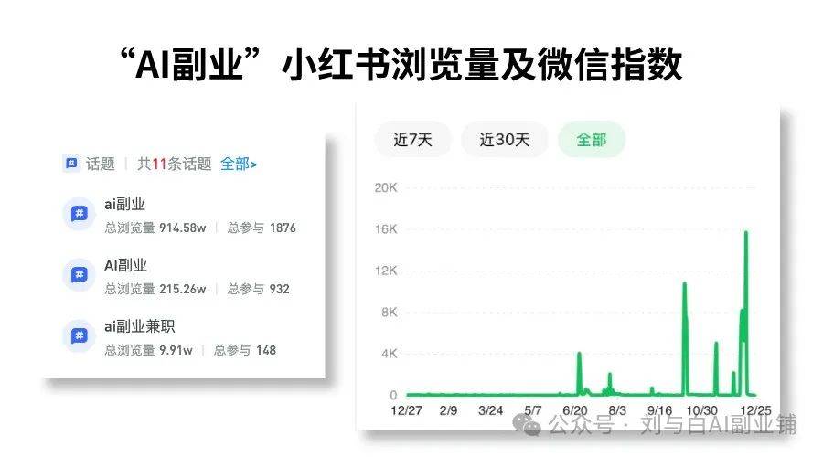 万字长文起底AI副业内幕