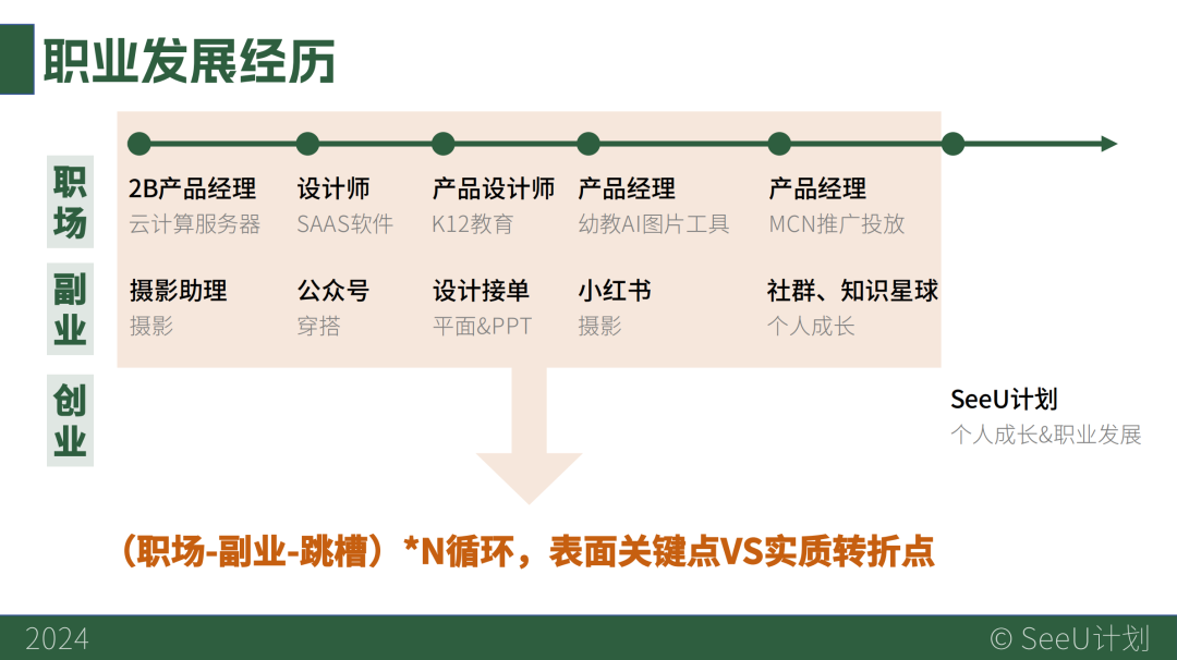 35+职场人解决方案：人到中年，如何找到终身事业？