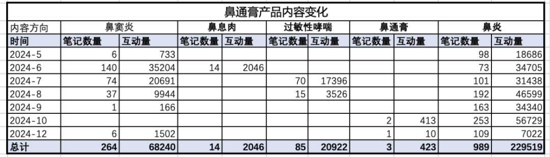 為什么紅海市場(chǎng)里依舊有團(tuán)隊(duì)瘋狂推新品，甚至逆勢(shì)增長(zhǎng)？