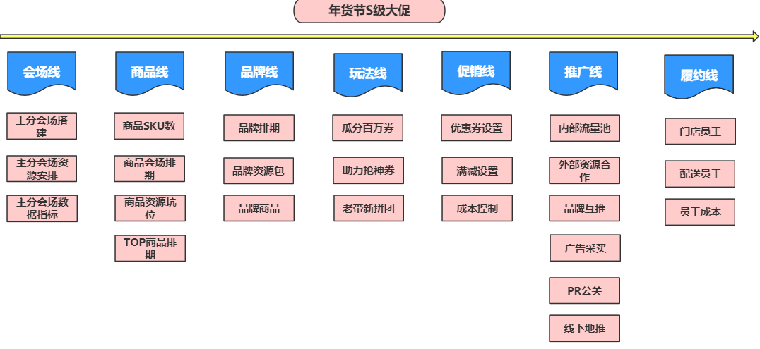电服牛选：电商资讯，电商培训、电商运营,,广告营销,leon,运营规划,策划