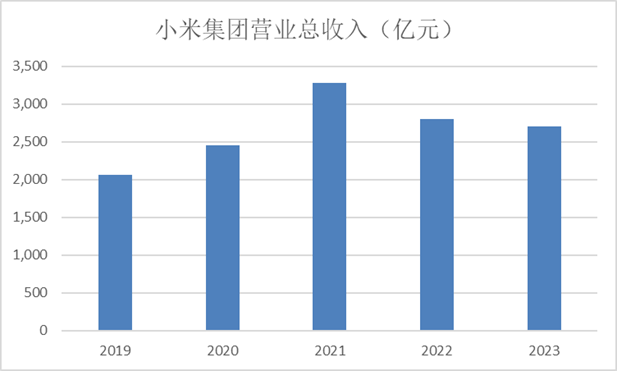 小米OV和荣耀，新战事将从九月燃起