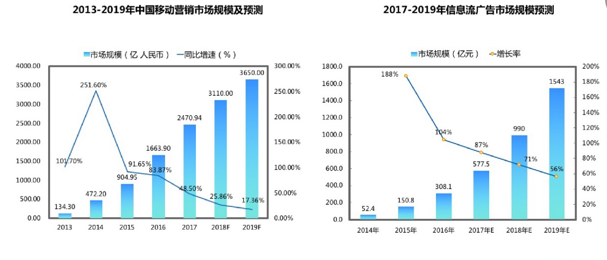 电服牛选：电商资讯，电商培训、电商运营,,信息流,夏曼,优化,广告投放,信息流广告