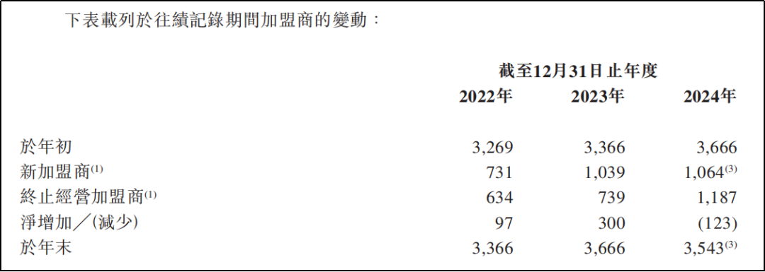 “周六福”不姓周，六年四战IPO