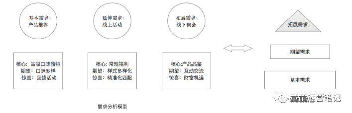 电服牛选,用户运营,童童,社群运营,用户增长,用户运营,用户研究