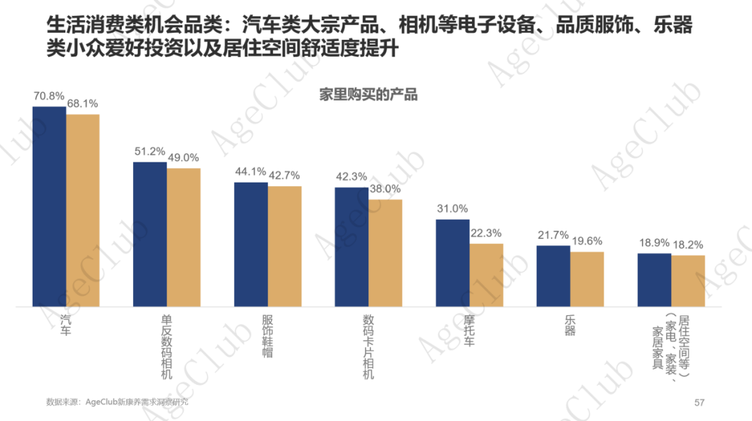 低龄VS高龄、他VS她、共性VS个性的市场机会！