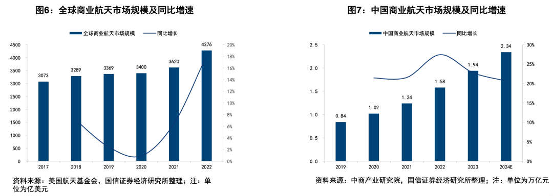 中美天穹争霸，商业航天发展要加速了！