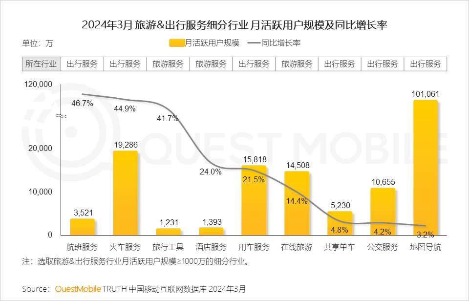 QuestMobile2024中国移动互联网春季大报告：用户12.32亿，人均月时长165小时，小程序、AIGC、三大屏交相辉映