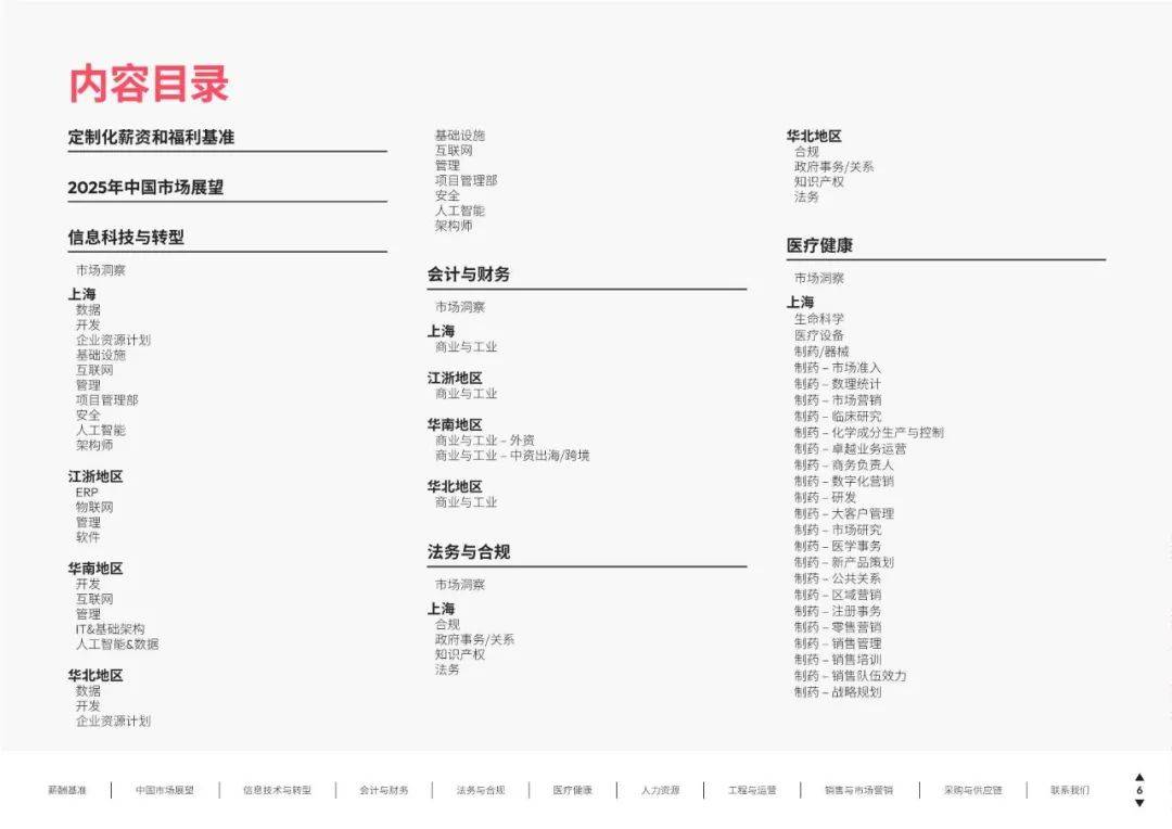 91页报告｜全面展望2025中国薪酬