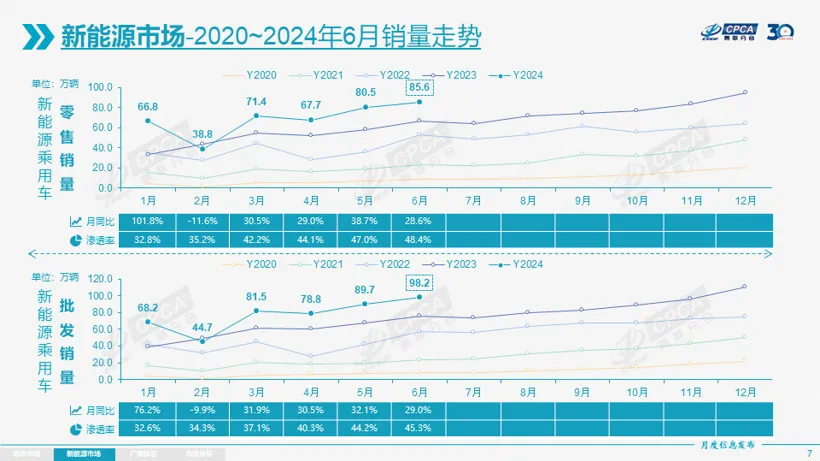 车企价格战，宝马不玩了