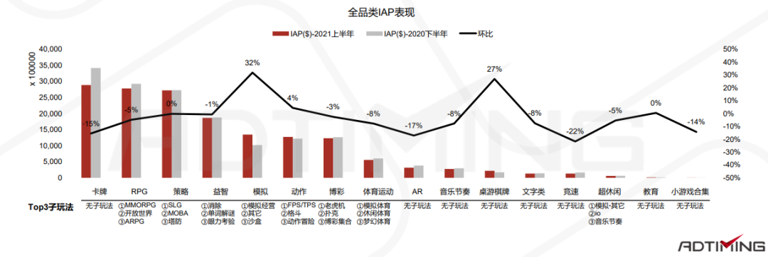 一文看懂中国手游出海的最佳发力点 手游出海 第51张 一文看懂中国手游出海的最佳发力点 手游出海 第51张