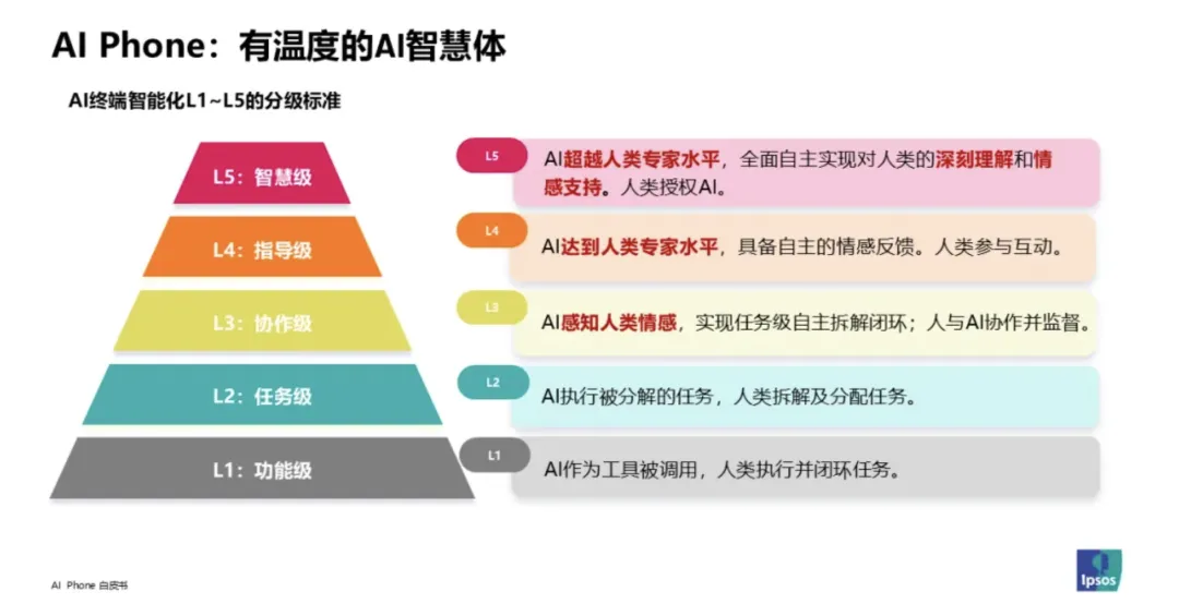 AI手机大考，“荣耀们”的突破与局限