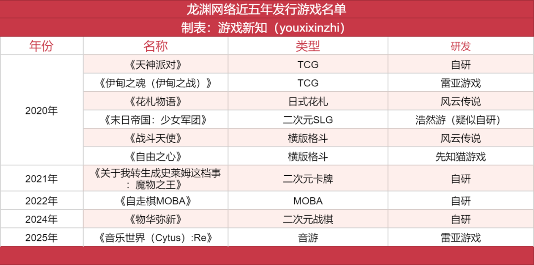 从估值10亿到负债两千万，龙渊网络怎么了？