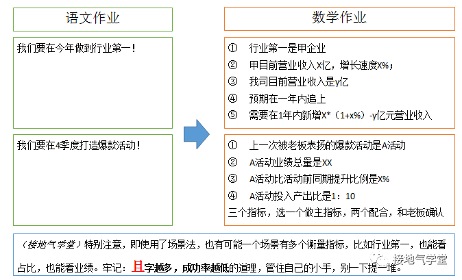 这是我见过最【准确】的数据诊断模型