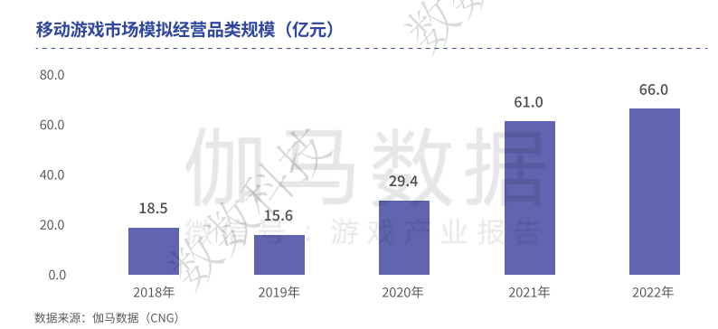 模拟经营品类前景看好，但细分赛道的成功路径究竟在哪儿？