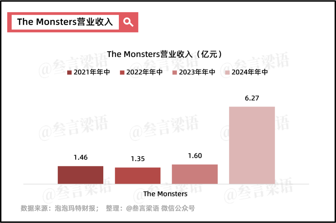 泡泡玛特和它的10亿爆款们