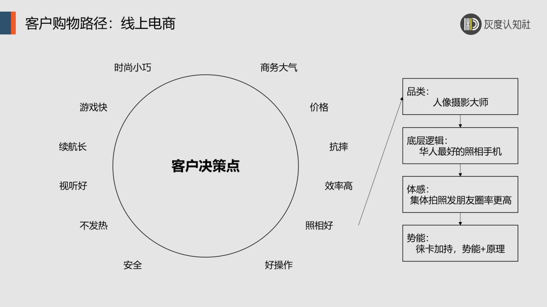 品类营销的底层逻辑