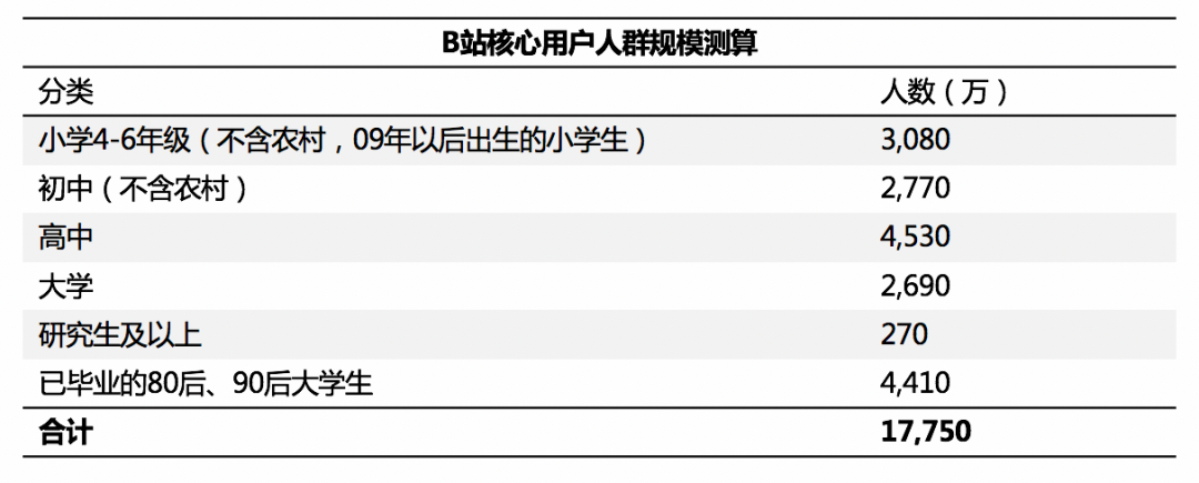 电服牛选：电商资讯，电商培训、电商运营,,广告营销,顺为资本,策略,营销