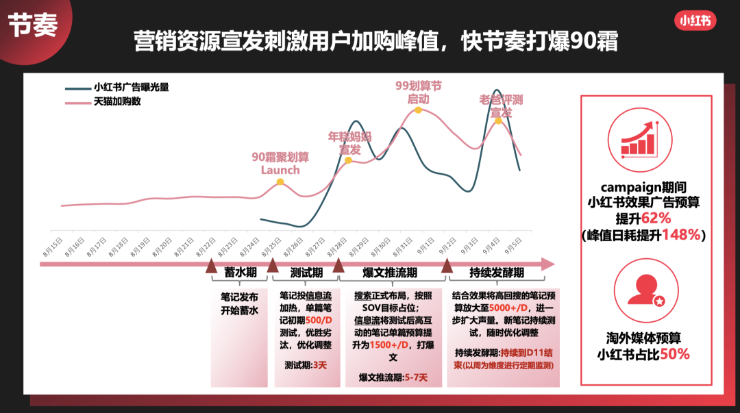 鸟哥笔记,新媒体,麋鹿先生Sky,自媒体,小红书,小红书,自媒体