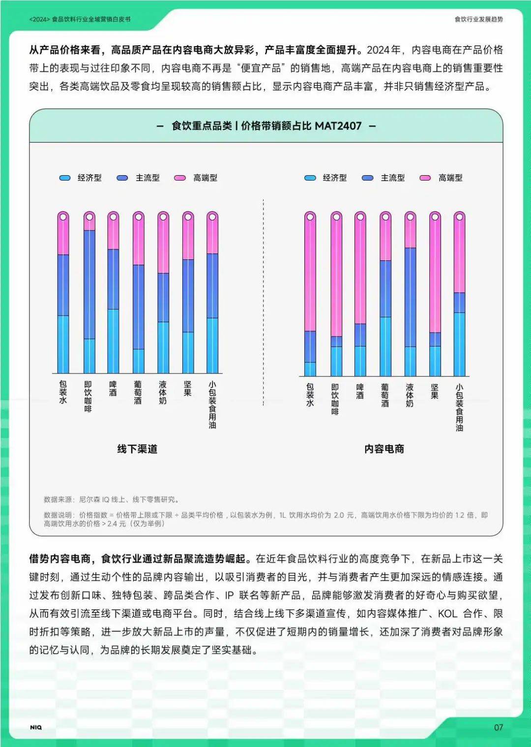 2024食品饮料七大赛道全域营销白皮书