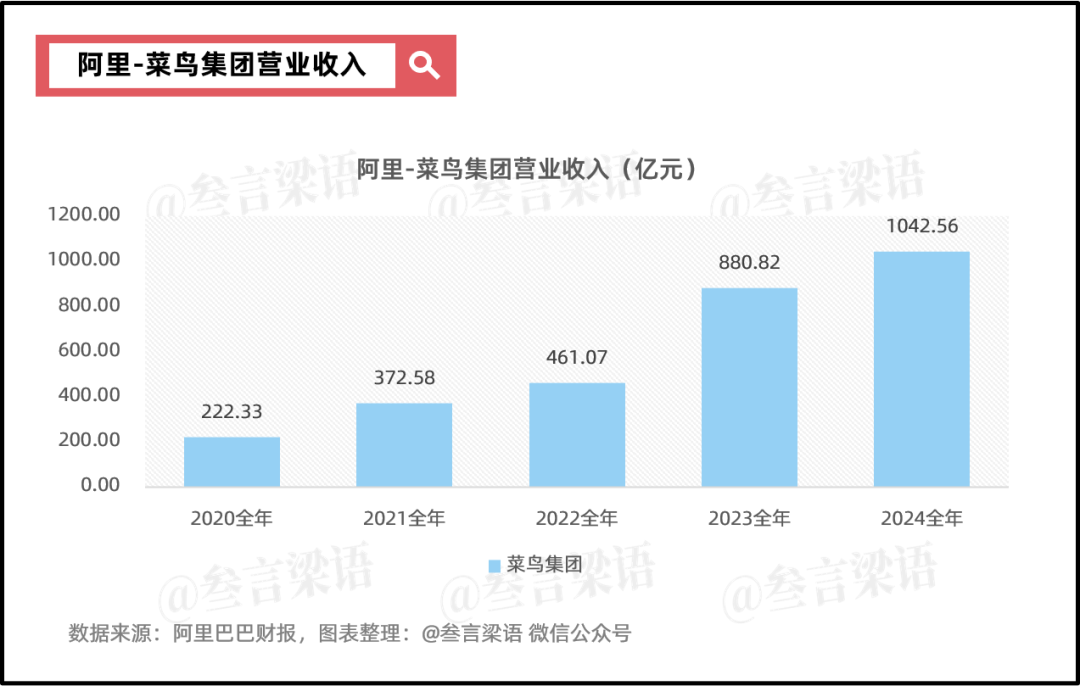 阿里：摇摆的重估之路