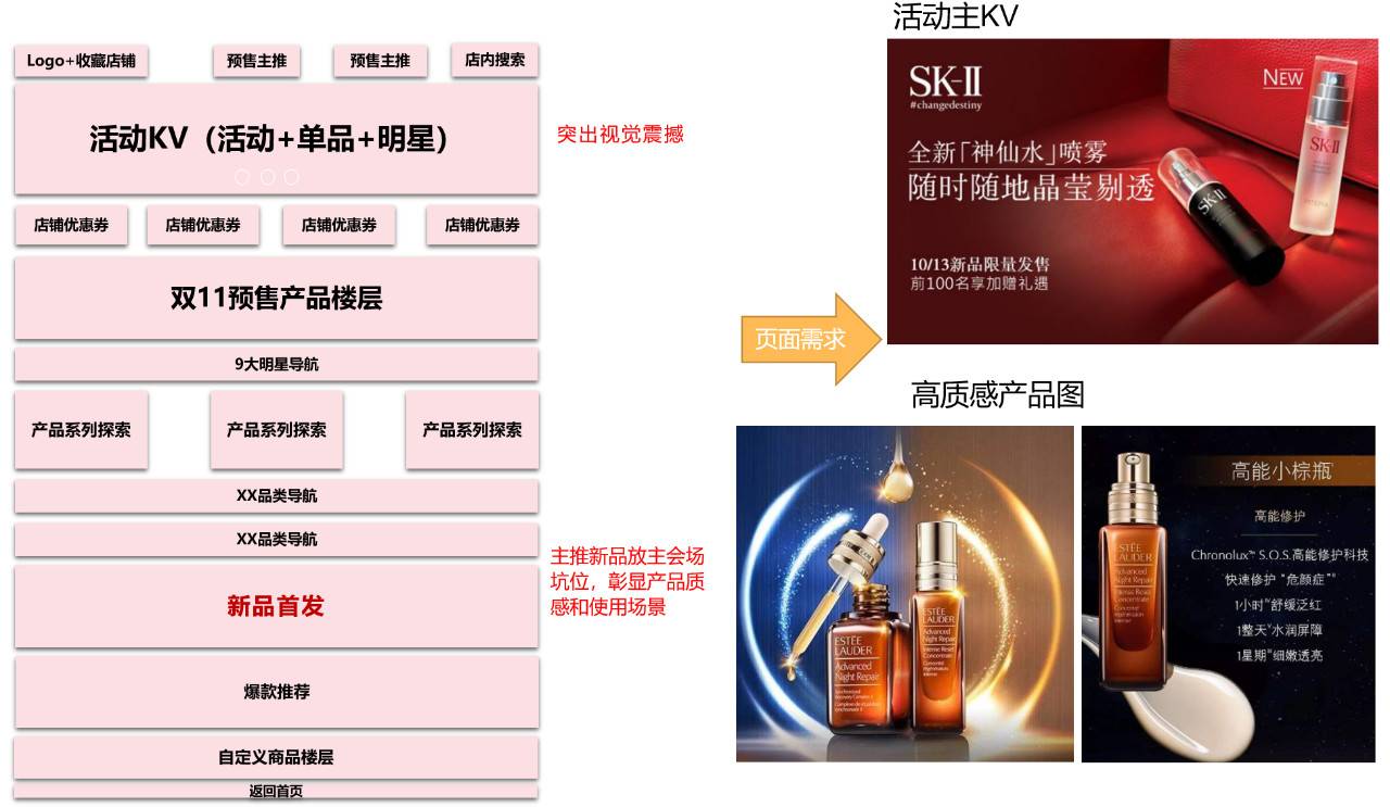 鸟哥笔记,广告营销,Albert,营销,策略
