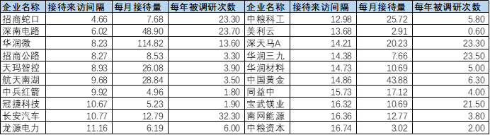 占据6成A股资产，仅贡献3成市值，央企是时候做市值管理了