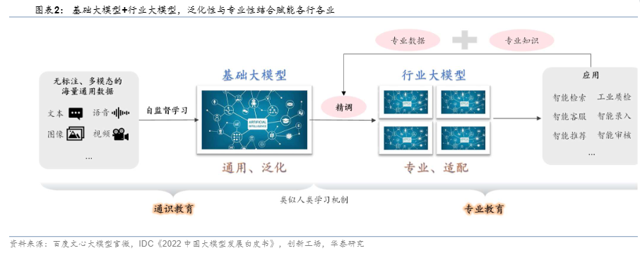 大模型1元购？AI公司加速奔向应用端大航海时代