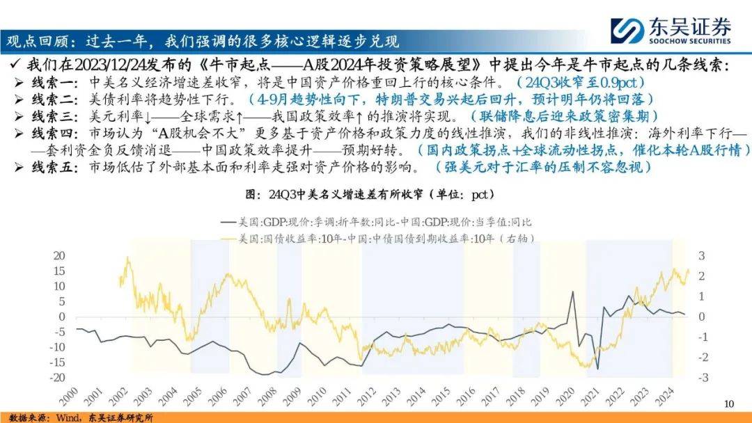 2025年A股投资策略展望：“内循环牛”和“科技成长牛”