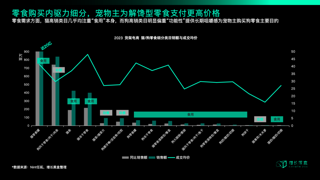 中产开始勒紧裤腰带，品牌2025年应该朝哪个方向发力？